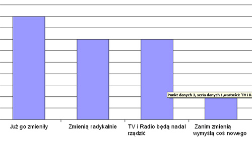 Czy videoportale i reklamy w sieci zmienią rynek lektorski?