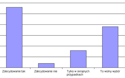 Czy domawiać ze względu na poglądy